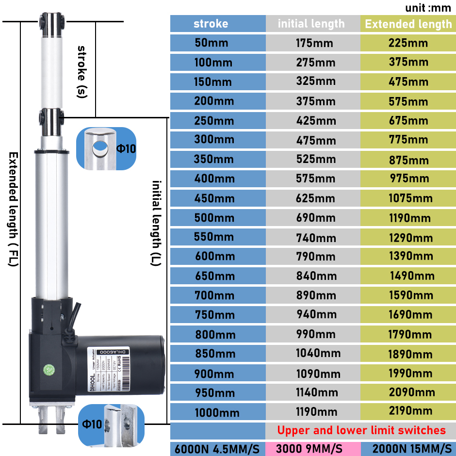 Электрический линейный привод  – обзор и цена Linear Actuator Electric 1000Mm