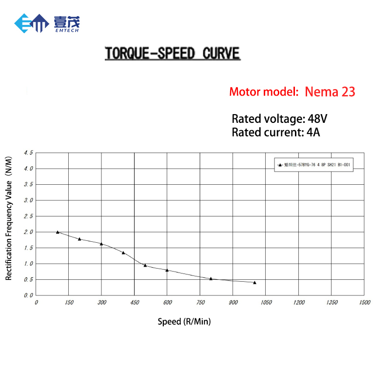 Комплект шаговых двигателей с  – обзор и цена Stepper Motor Nema 34 Closed Loop
