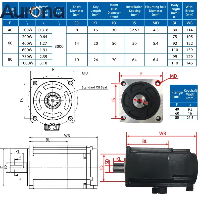【Smart】Комплект сервомоторов п – обзор и цена Servo Motor 750W Ac Driver