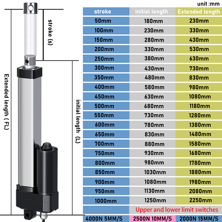 Электрический линейный привод  – обзор и цена Linear Actuator Electric 1000Mm