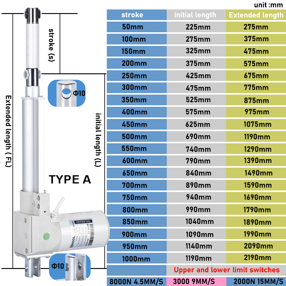 Электрический линейный привод  – обзор и цена Linear Actuator Electric 1000Mm