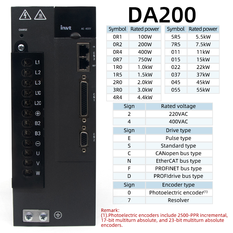 Серводвигатель переменного ток – обзор и цена Servo Motor 750W Ac Driver